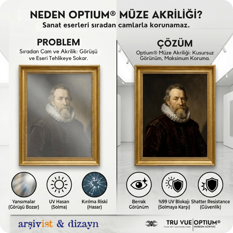 Optium Museum Acrylic ile korunan bir sanat eserinin görünmez koruma katmanını gösteren illüstrasyon